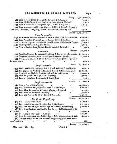 Memoires de l'Academie royale des sciences et belles lettres depuis l'avenement de Frederic Guillaume 2. au throne