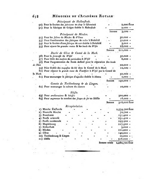 Memoires de l'Academie royale des sciences et belles lettres depuis l'avenement de Frederic Guillaume 2. au throne