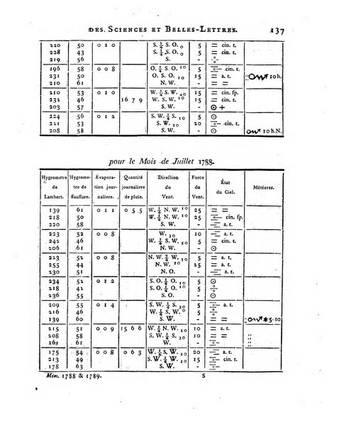 Memoires de l'Academie royale des sciences et belles lettres depuis l'avenement de Frederic Guillaume 2. au throne