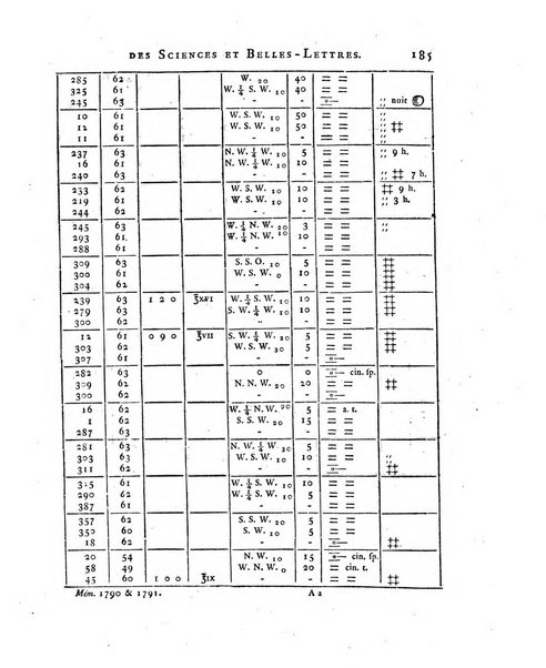 Memoires de l'Academie royale des sciences et belles lettres depuis l'avenement de Frederic Guillaume 2. au throne