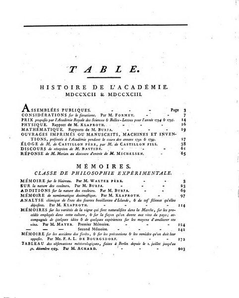 Memoires de l'Academie royale des sciences et belles lettres depuis l'avenement de Frederic Guillaume 2. au throne