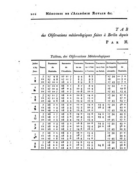 Memoires de l'Academie royale des sciences et belles lettres depuis l'avenement de Frederic Guillaume 2. au throne