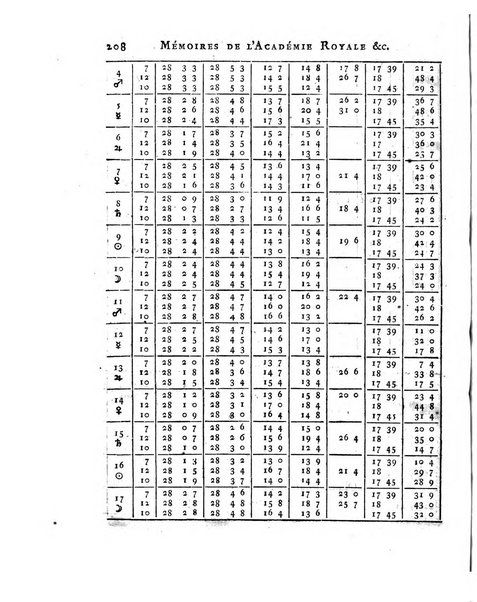 Memoires de l'Academie royale des sciences et belles lettres depuis l'avenement de Frederic Guillaume 2. au throne