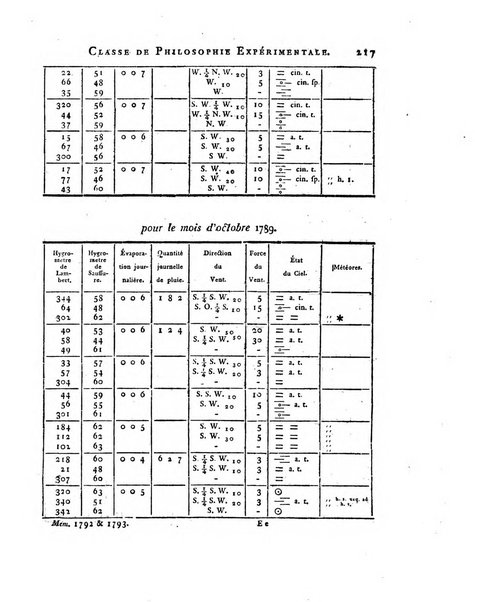 Memoires de l'Academie royale des sciences et belles lettres depuis l'avenement de Frederic Guillaume 2. au throne