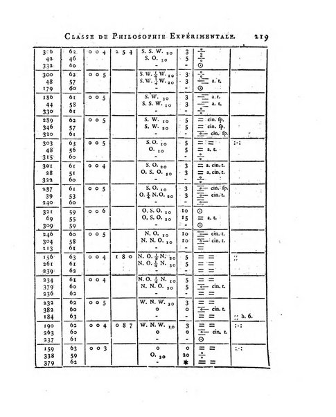 Memoires de l'Academie royale des sciences et belles lettres depuis l'avenement de Frederic Guillaume 2. au throne