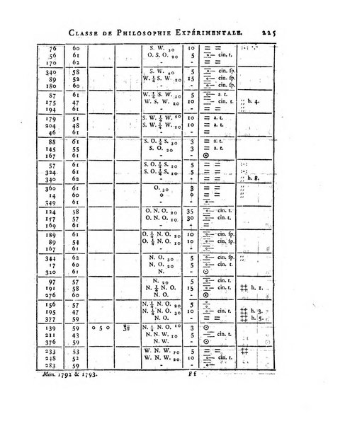 Memoires de l'Academie royale des sciences et belles lettres depuis l'avenement de Frederic Guillaume 2. au throne