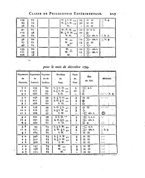 Memoires de l'Academie royale des sciences et belles lettres depuis l'avenement de Frederic Guillaume 2. au throne