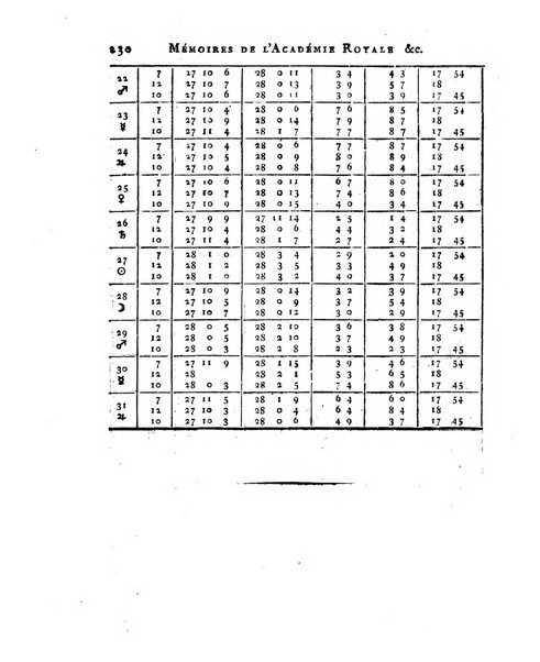 Memoires de l'Academie royale des sciences et belles lettres depuis l'avenement de Frederic Guillaume 2. au throne