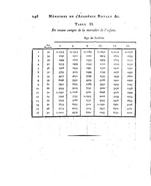 Memoires de l'Academie royale des sciences et belles lettres depuis l'avenement de Frederic Guillaume 2. au throne