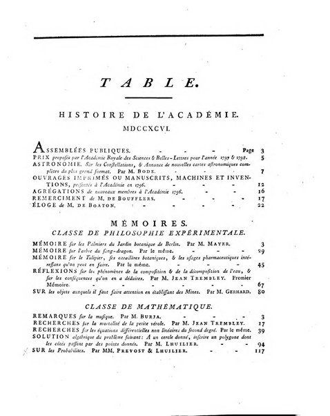 Memoires de l'Academie royale des sciences et belles lettres depuis l'avenement de Frederic Guillaume 2. au throne