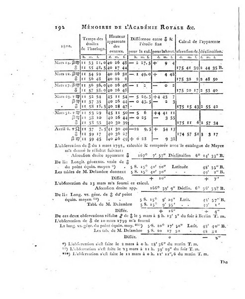 Memoires de l'Academie royale des sciences et belles lettres depuis l'avenement de Frederic Guillaume 2. au throne