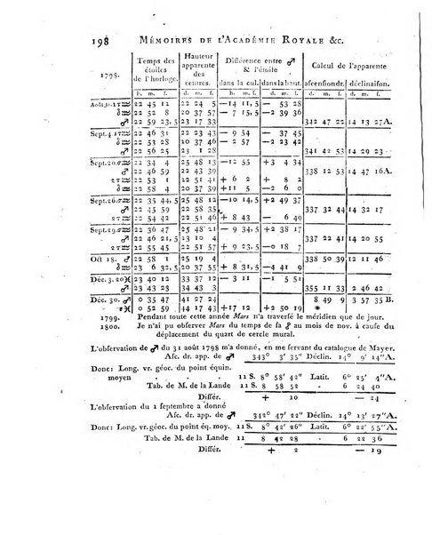 Memoires de l'Academie royale des sciences et belles lettres depuis l'avenement de Frederic Guillaume 2. au throne