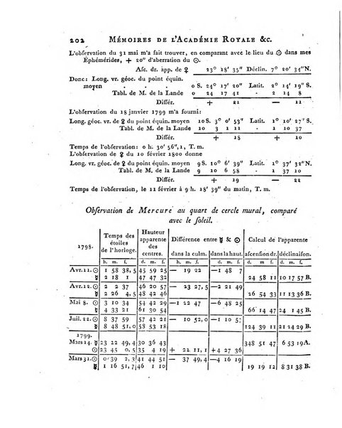 Memoires de l'Academie royale des sciences et belles lettres depuis l'avenement de Frederic Guillaume 2. au throne