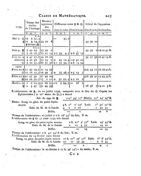 Memoires de l'Academie royale des sciences et belles lettres depuis l'avenement de Frederic Guillaume 2. au throne