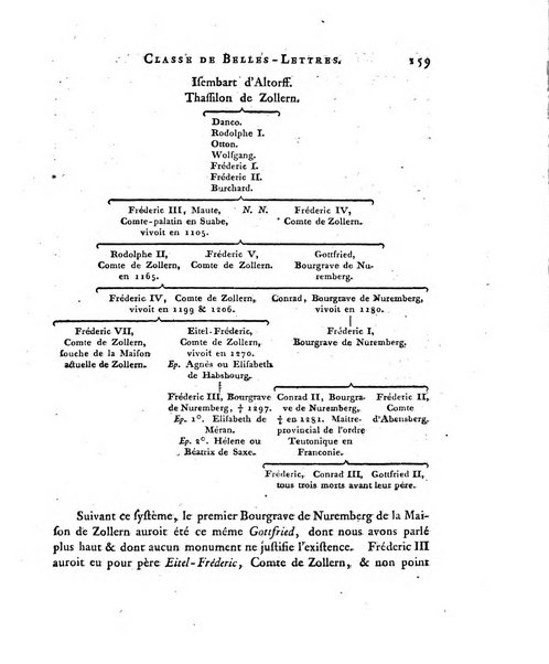 Memoires de l'Academie royale des sciences et belles lettres depuis l'avenement de Frederic Guillaume 2. au throne