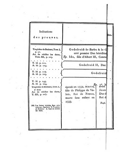 Memoires de l'Academie royale des sciences et belles lettres depuis l'avenement de Frederic Guillaume 2. au throne