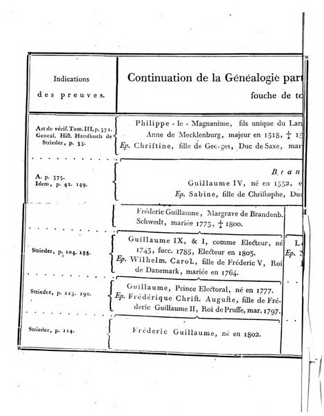 Memoires de l'Academie royale des sciences et belles lettres depuis l'avenement de Frederic Guillaume 2. au throne