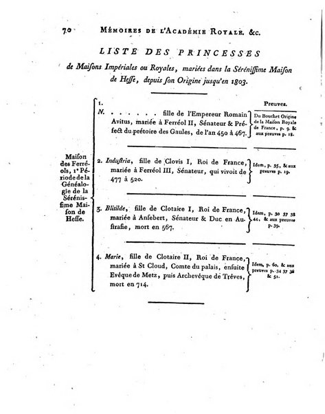 Memoires de l'Academie royale des sciences et belles lettres depuis l'avenement de Frederic Guillaume 2. au throne