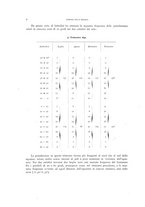 giornale/TO00188691/1892/v.21/00000020