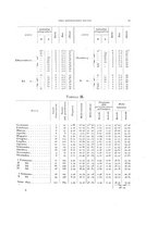 giornale/TO00188691/1892/v.21/00000073