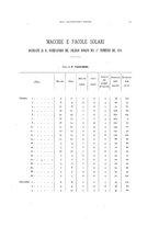 giornale/TO00188691/1895/v.v.24/00000021