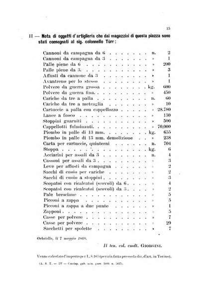 Memorie storiche militari