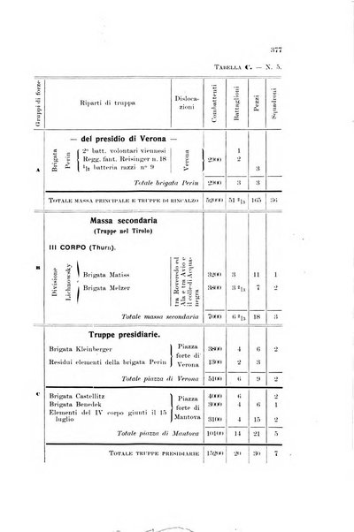 Memorie storiche militari