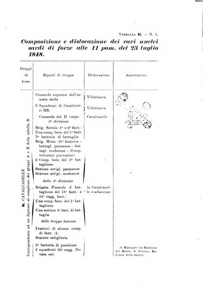 Memorie storiche militari