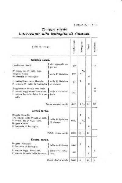 Memorie storiche militari