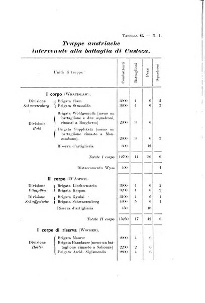 Memorie storiche militari