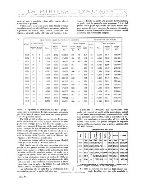 La miniera italiana rivista mensile