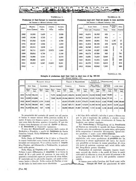 La miniera italiana rivista mensile