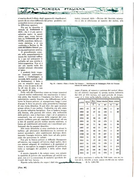 La miniera italiana rivista mensile