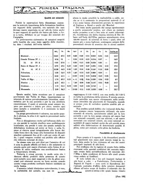 La miniera italiana rivista mensile