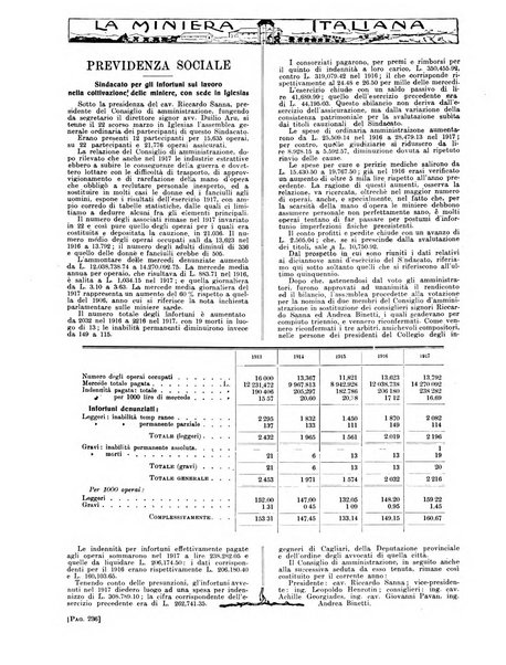 La miniera italiana rivista mensile