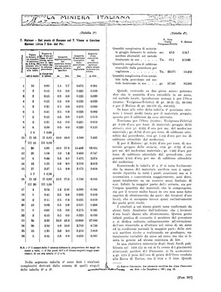 La miniera italiana rivista mensile