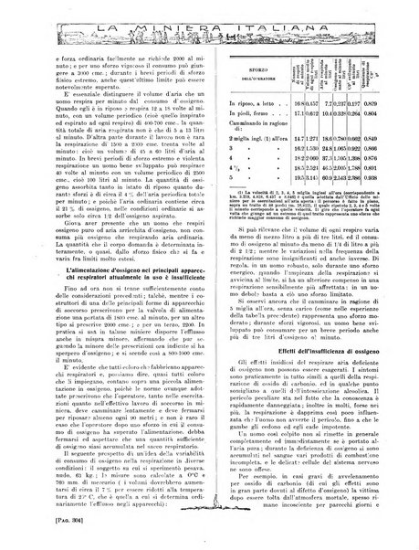 La miniera italiana rivista mensile