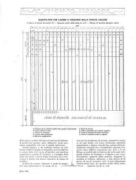 La miniera italiana rivista mensile