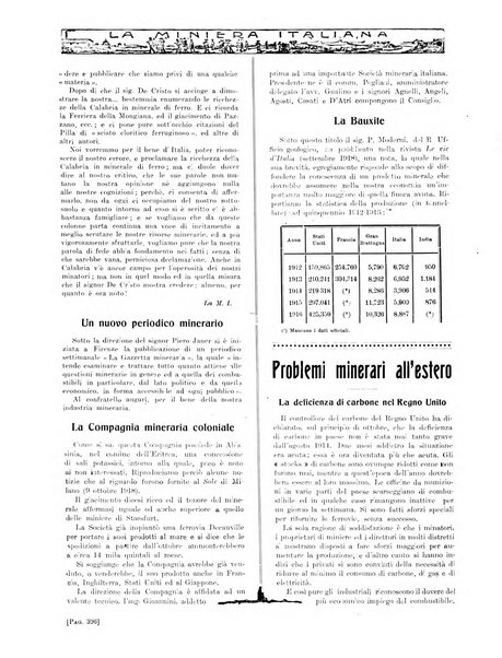 La miniera italiana rivista mensile