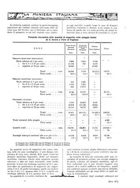 La miniera italiana rivista mensile