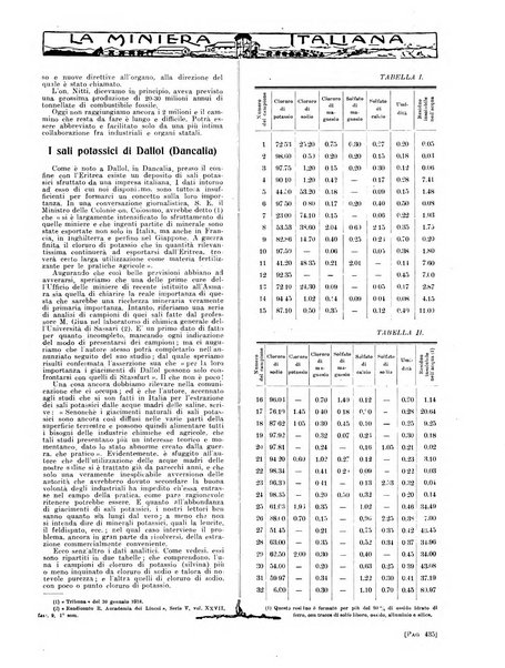 La miniera italiana rivista mensile