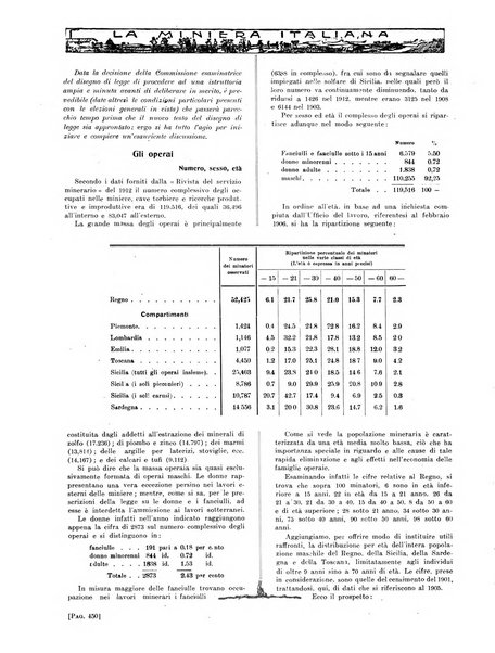 La miniera italiana rivista mensile