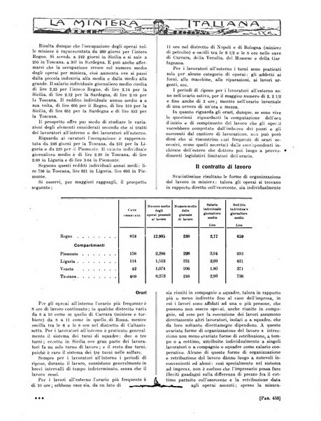 La miniera italiana rivista mensile