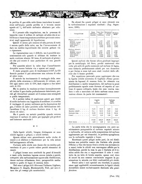 La miniera italiana rivista mensile