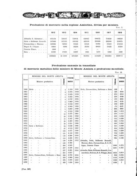 La miniera italiana rivista mensile