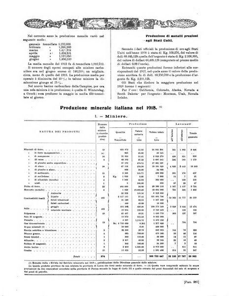 La miniera italiana rivista mensile