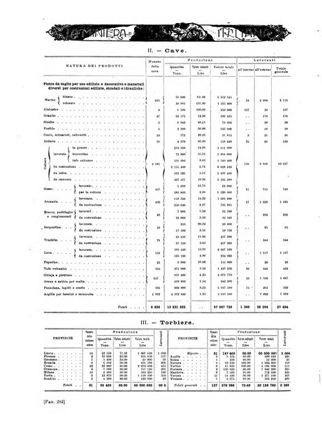 La miniera italiana rivista mensile