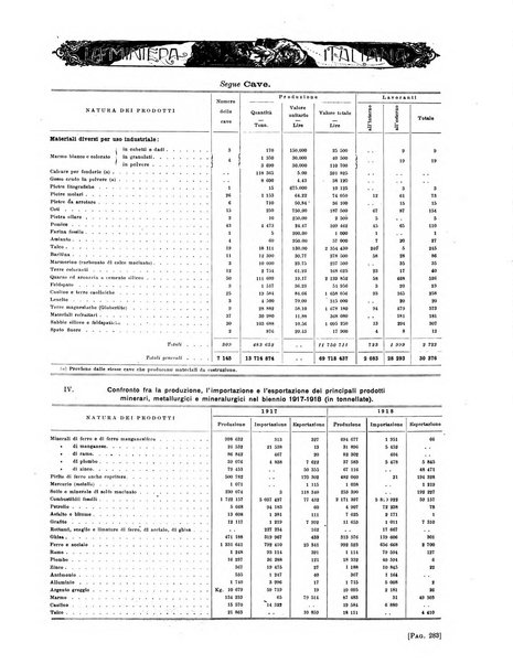 La miniera italiana rivista mensile