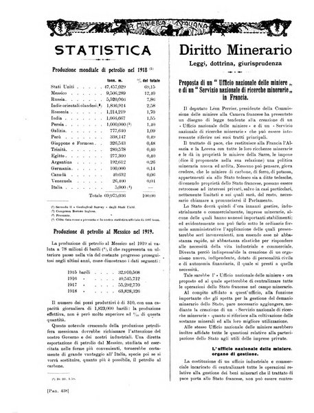 La miniera italiana rivista mensile