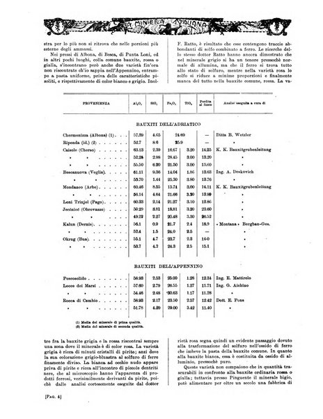 La miniera italiana rivista mensile